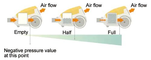 Sensors solutions that enable advanced control of service robots